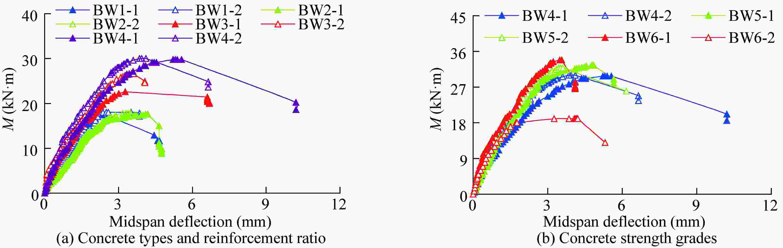 Research On Flexural Behavior Of Coral Aggregate Reinforced Concrete Beams