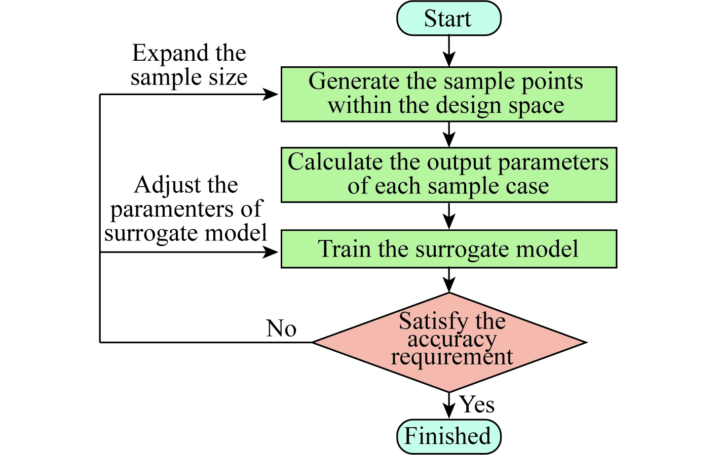matlab orcaflex optimization matlab orcaflex optimization