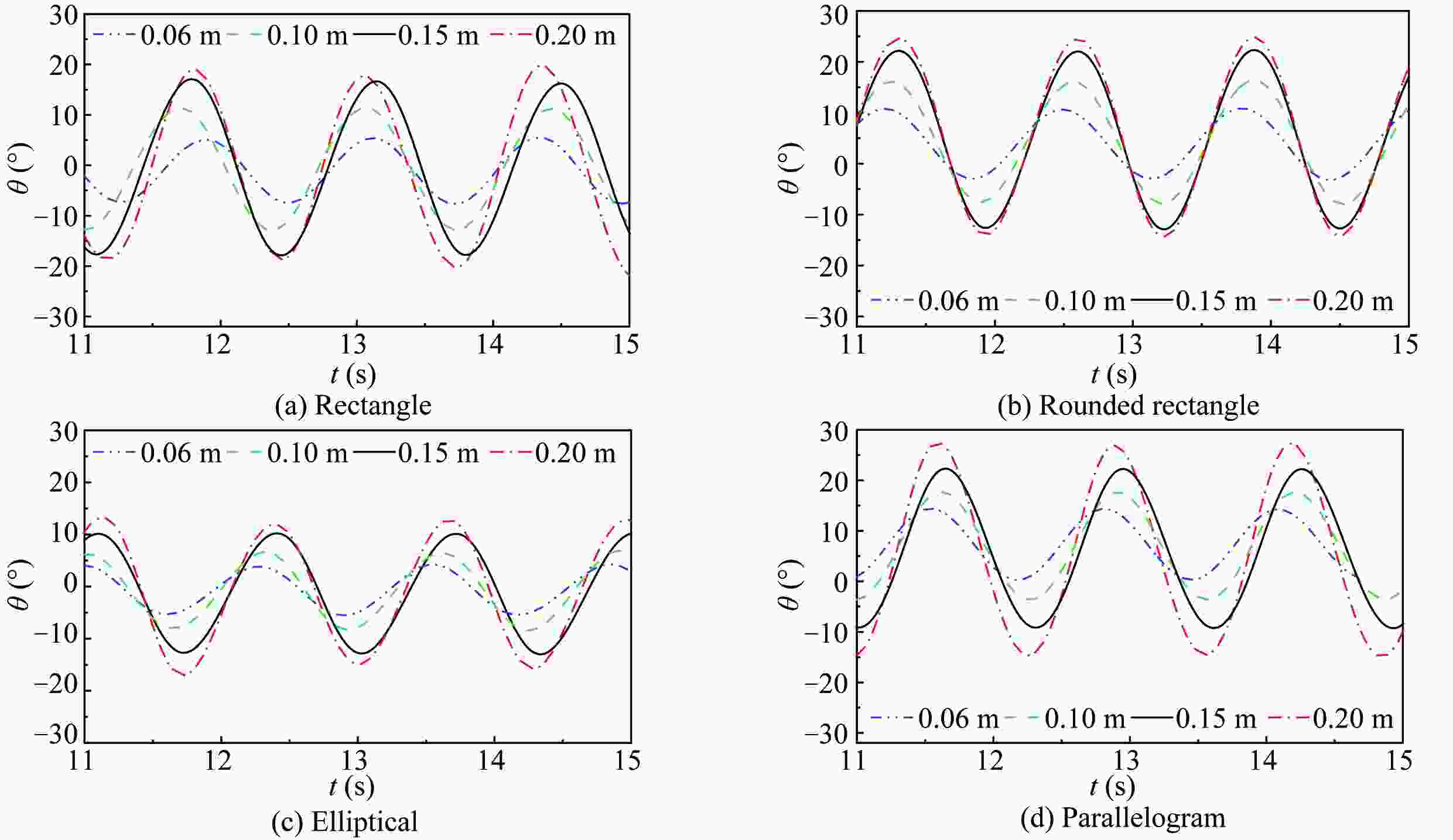 Effect of Different Raft Shapes on Hydrodynamic Characteristics of the