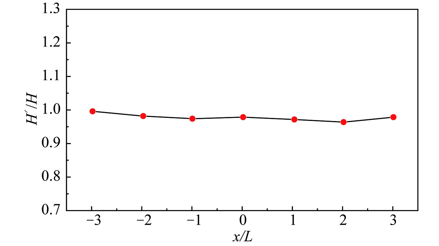 Effect of Different Raft Shapes on Hydrodynamic Characteristics of the AttenuatorType Wave